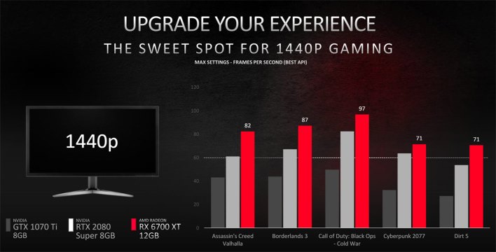 radeon rx 6700 xt performance 1