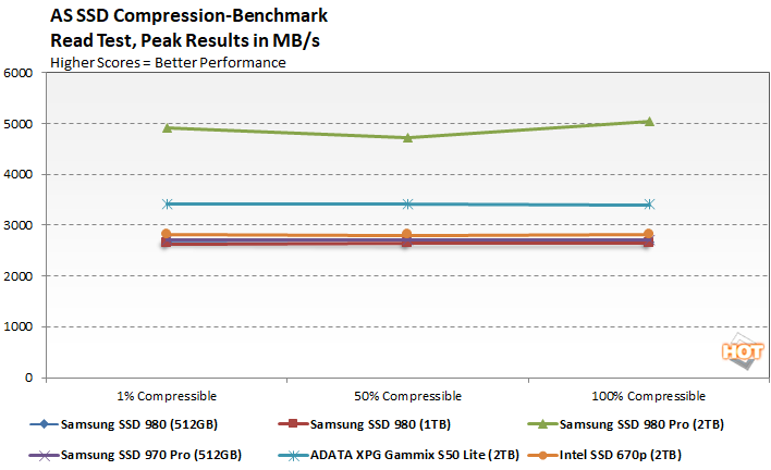 Samsung 980 1TB DRAM-less NVMe SSD Review - Page 2 of 3 - ServeTheHome