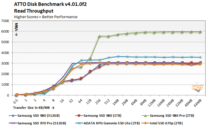 Samsung 980 1TB DRAM-less NVMe SSD Review - Page 2 of 3 - ServeTheHome