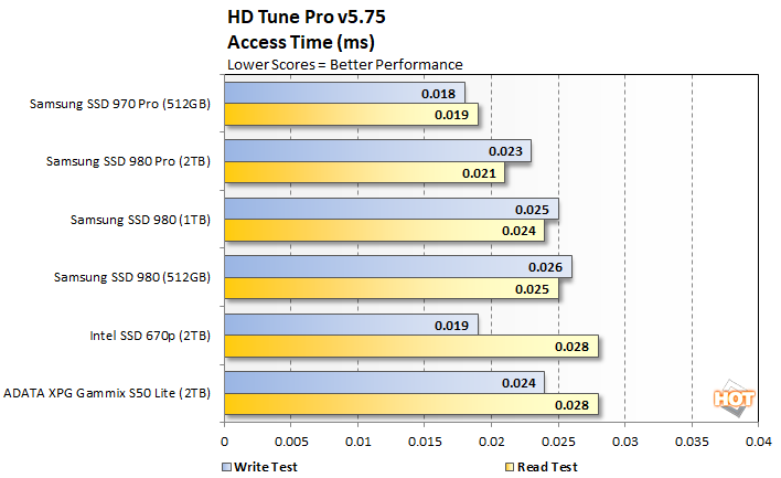 hdtune 3 samsung ssd 980