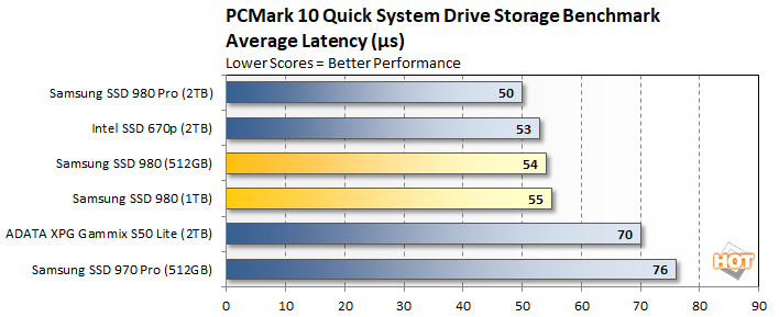 pcmark10 1 samsung ssd 980