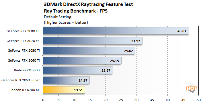 dxr 1 radeon 6700 xt