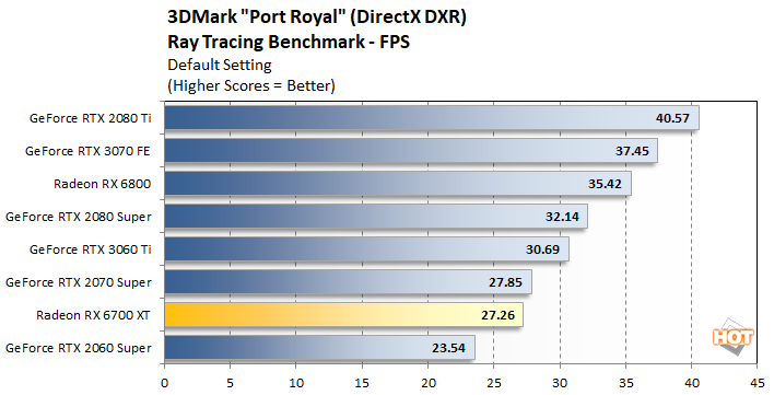 port royale 1 radeon 6700 xt