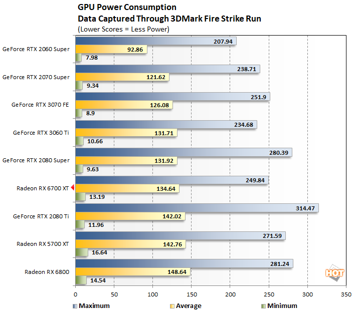 AMD Radeon RX 6700 XT Review Impressive 1440p PC Gaming Page 4