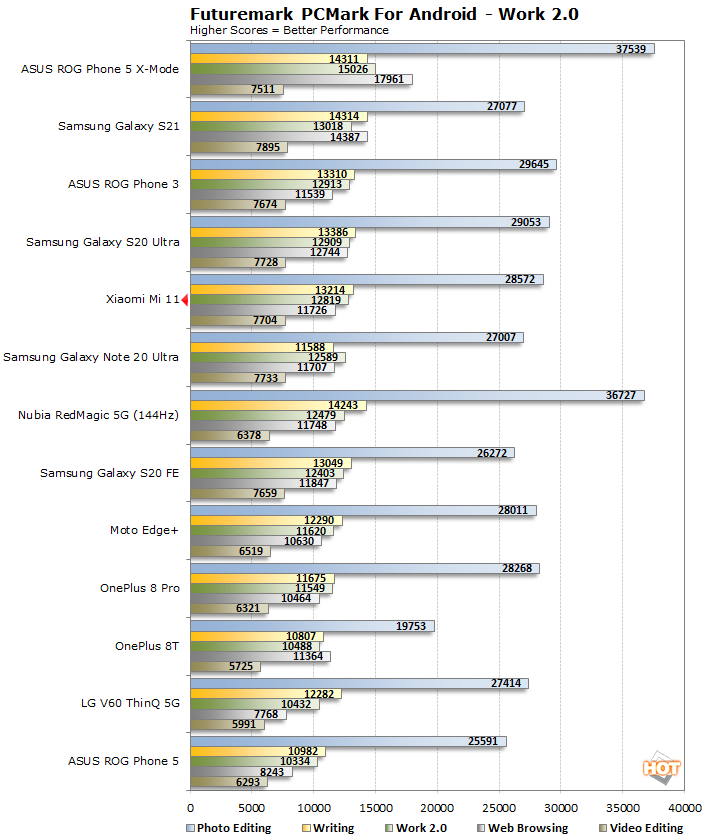 Xiaomi Mi 11T Pro 5G AnTuTu Score - Geekbench, GFXBench & PCMark