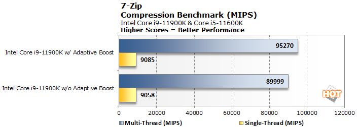 adaptive boost 4 intel 11th gen rocket lake