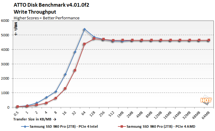 atto 1 intel 11th gen rocket lake