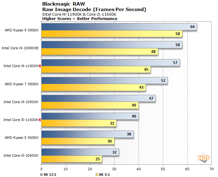 blackmagic raw intel 11th gen rocket lake