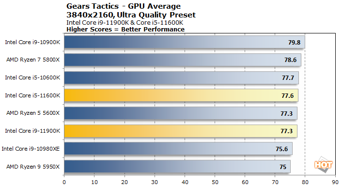 gears 3 intel 11th gen rocket lake
