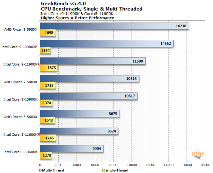 geekbench intel 11th gen rocket lake