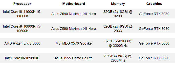 intel 11th gen rocket lake s test systems