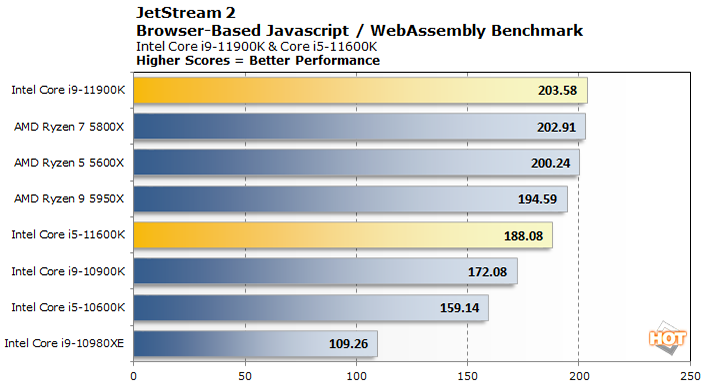 Intel Core i9-11900K Review Two Perspectives - ServeTheHome