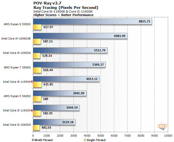pov ray intel 11th gen rocket lake