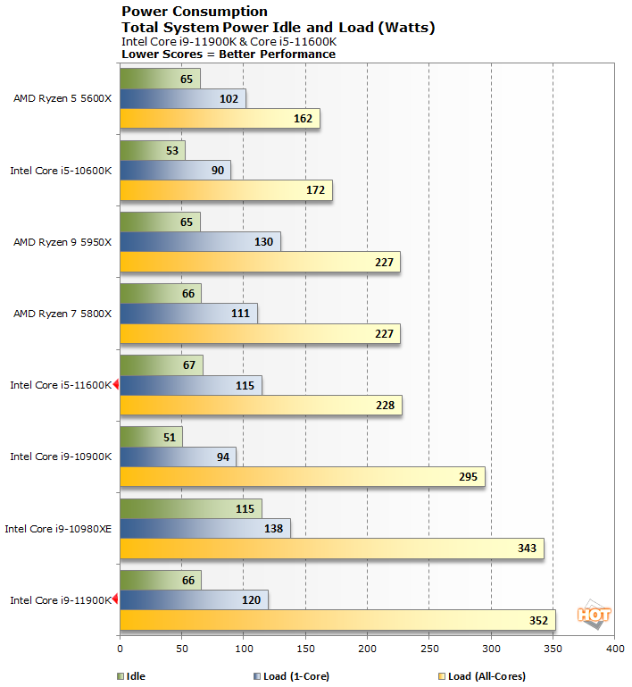 power 1 intel 11th gen rocket lake