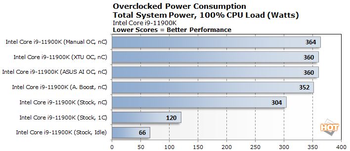 power 2 intel 11th gen rocket lake