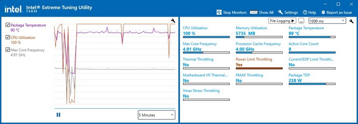 core i9 11900 thermals