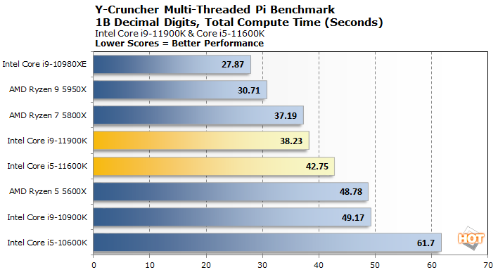 y cruncher intel 11th gen rocket lake