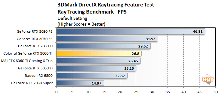 Quadro p6000 vs on sale rtx 2080 ti