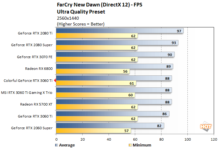fc 1 colorful rtx 3060 ti