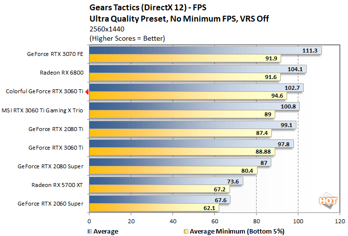 gears 1 colorful rtx 3060 ti