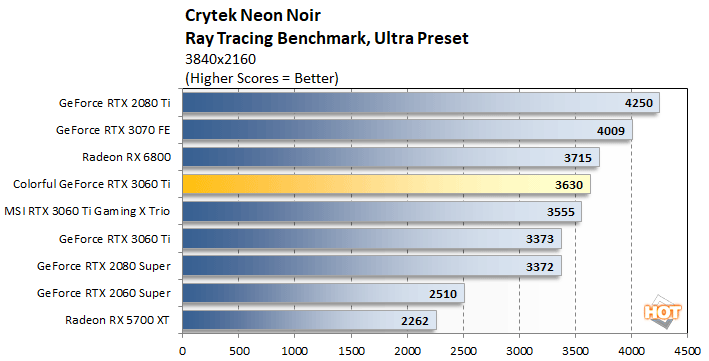 neon 2 colorful rtx 3060 ti