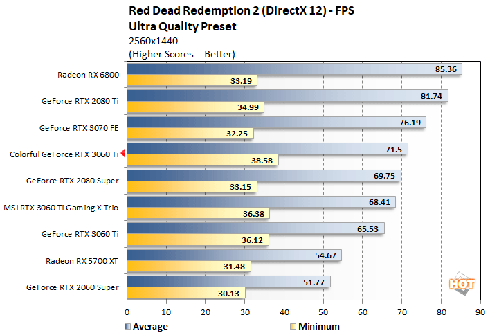 red 1 colorful rtx 3060 ti