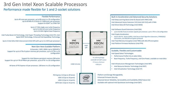 масштабируемый процессор Xeon 3-го поколения