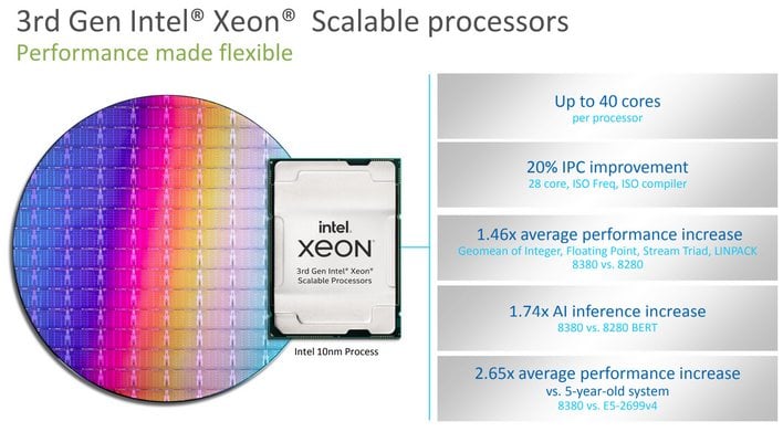 производительность 1 процессор Xeon 3-го поколения масштабируемый