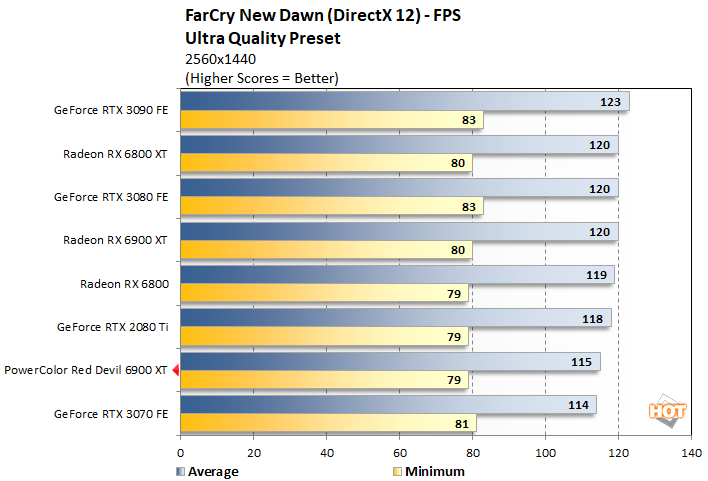 fc 1 red devil radeon 6900 xt