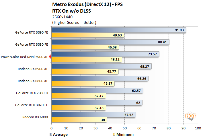 metro 3 red devil radeon 6900 xt