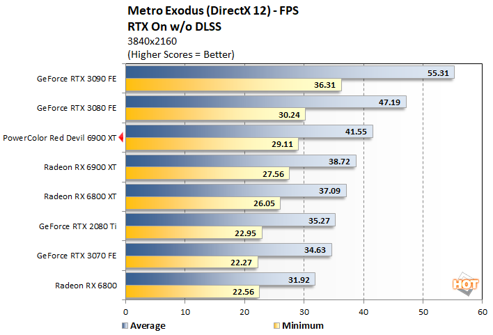 metro 4 red devil radeon 6900 xt