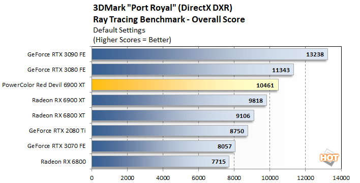 3DMark completes DX12 Ultimate test suite with Sampler Feedback