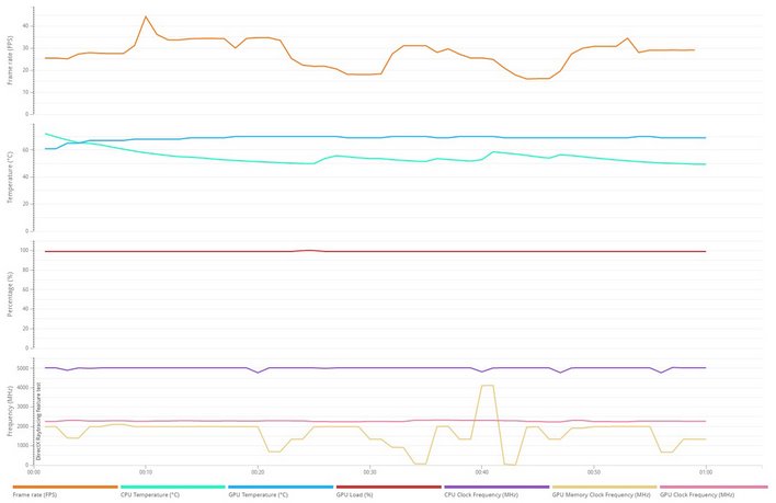dxr powercolor 6900 xt details