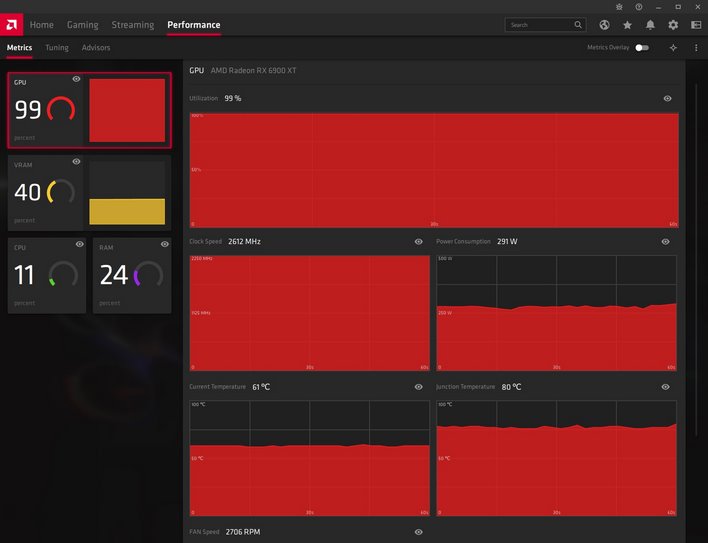 oc powercolor 6900 xt details