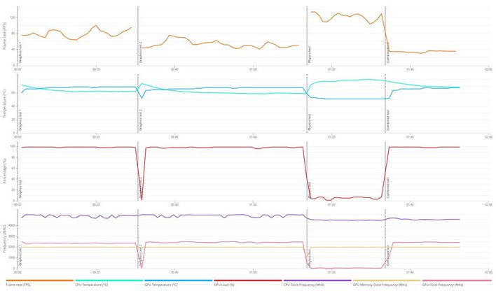 port royal powercolor 6900 xt details