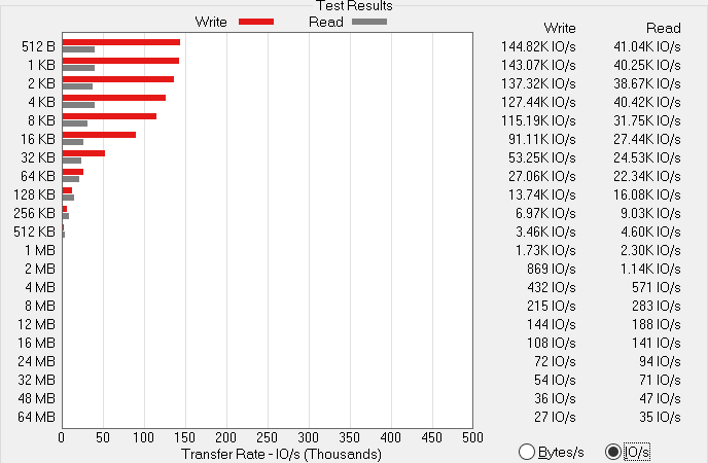 chart atto io dell latitude 7320 detachable