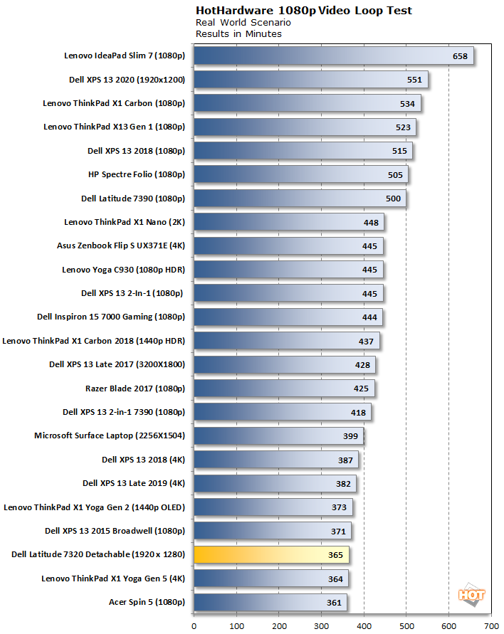 chart hh battery dell latitude 7320 detachable