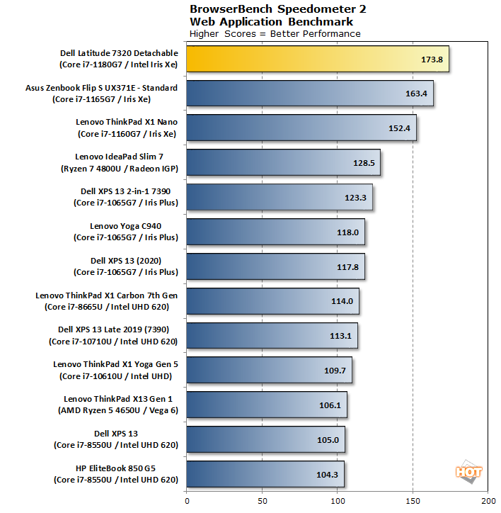 chart speedometer dell latitude 7320 detachable updated