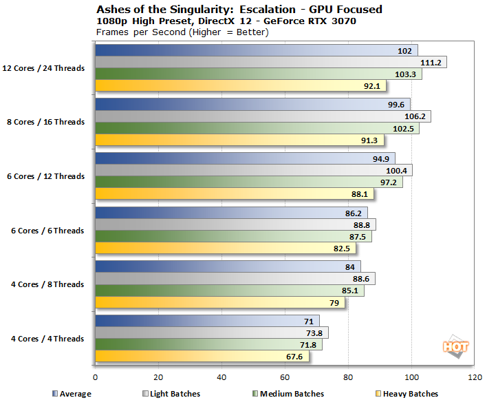 gaming pc cores