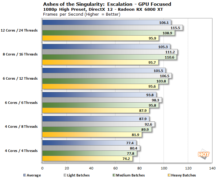 gpu aots de 1080p 6800