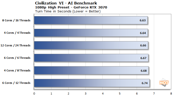 CPU Cores vs Threads - Everything You Need to Know