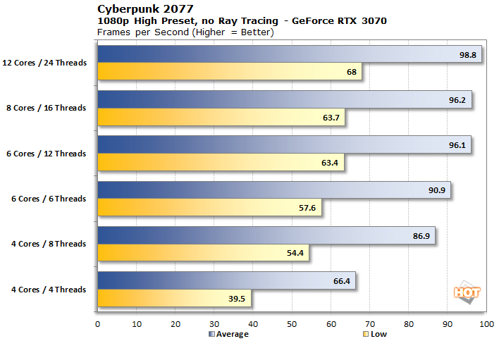  1080p cyberpunk 3070