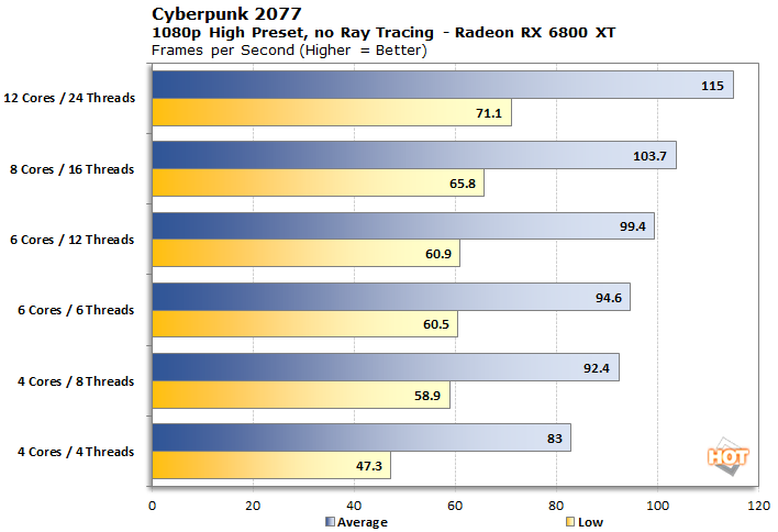 CPU Cores Explained: Do Cores Affect Performance? — Auslogics Blog