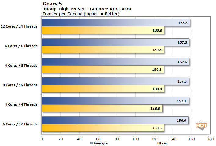 Ryzen 5 2600 discount 3070