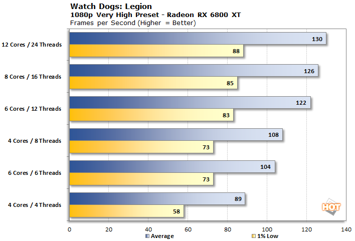 1080p wdlegion 6800
