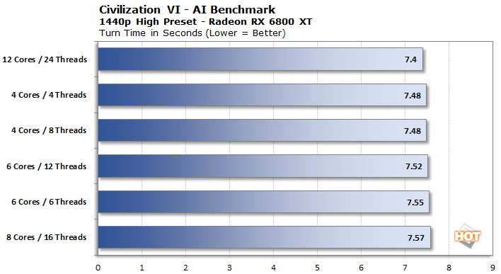1440p civ6 cpu 6800