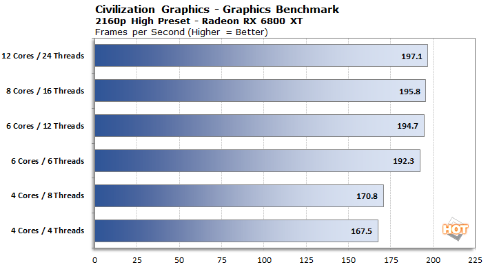 2160p civ6 gpu 6800