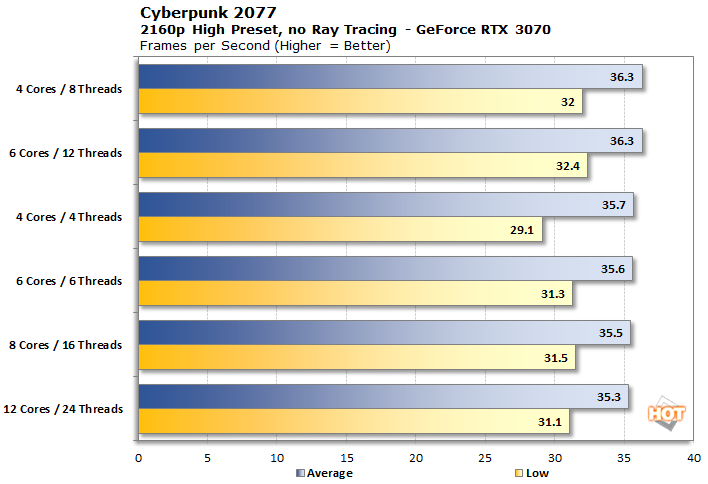 2160p cyberpunk 3070
