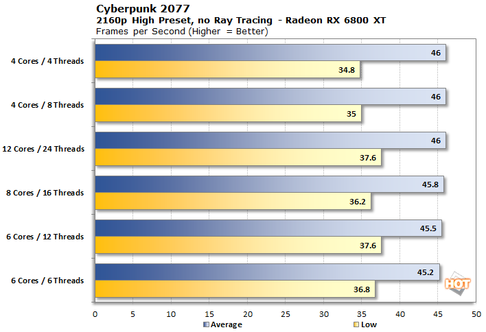 My INCREDIBLE RTX 3070 Gaming PC Build 2021! 🤗 (Ryzen 5600X, 4K Gameplay,  Cyberpunk Benchmarks) 
