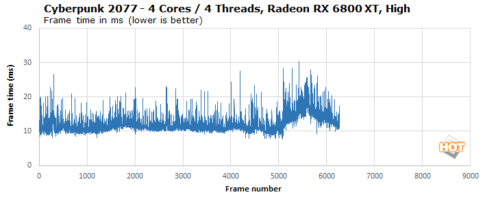 frametime 1080p 4c4t